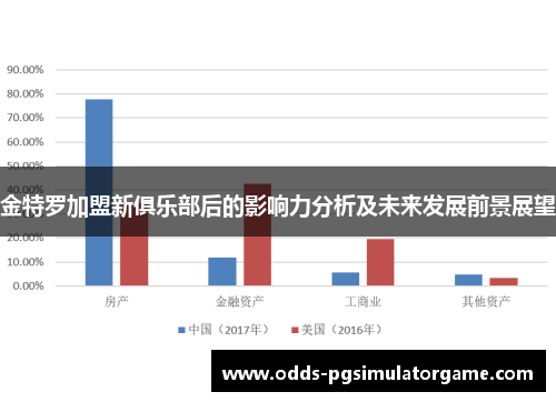 金特罗加盟新俱乐部后的影响力分析及未来发展前景展望 金特罗加盟新俱乐部后的影响力分析及未来发展前景展望