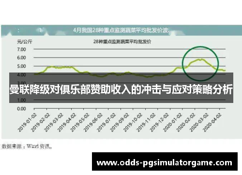 曼联降级对俱乐部赞助收入的冲击与应对策略分析