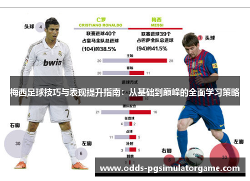梅西足球技巧与表现提升指南:从基础到巅峰的全面学习策略 梅西足球技巧与表现提升指南:从基础到巅峰的全面学习策略